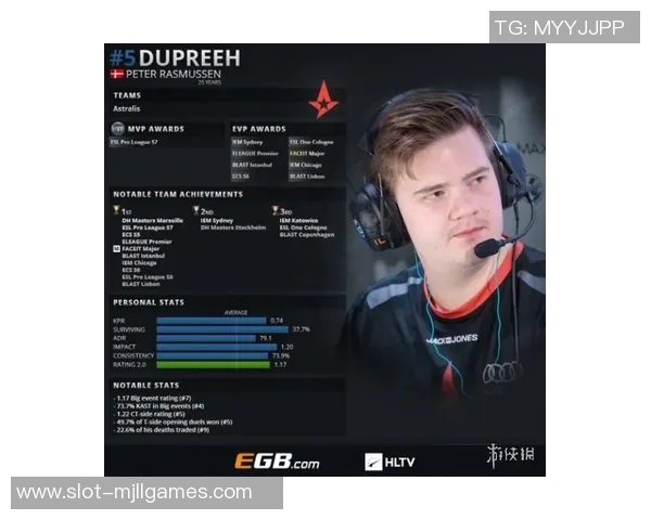 最新CSGO赛事动态TOP10排名分析LNG强势领跑各大战队竞争激烈